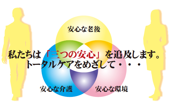 私たちは『三つの安心』を追求します。安心な老後・安心な介護・安心な環境